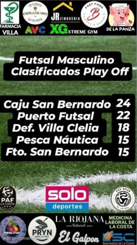 Futsal masculino: Pesca Náutica aseguró su lugar en el cuadrangular por el pase a la final