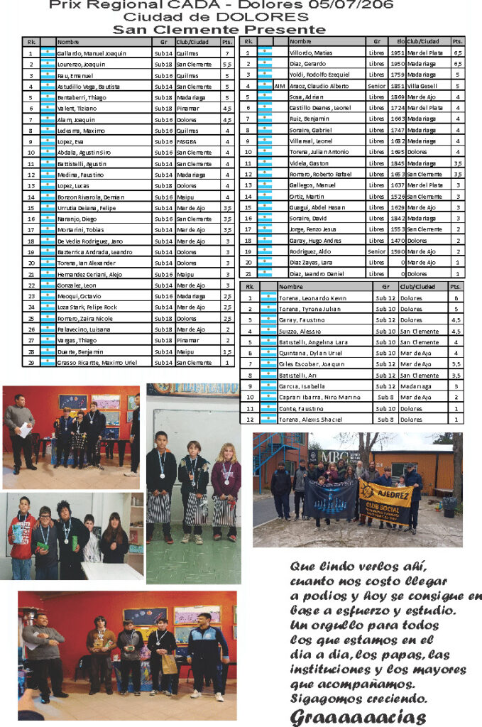 grilla-completa LOS AJEDRECISTAS DEL CLUB DE PESCA PARTICIPARON DEL 2° PRIX INFANTO JUVENIL CADA EN DOLORES
